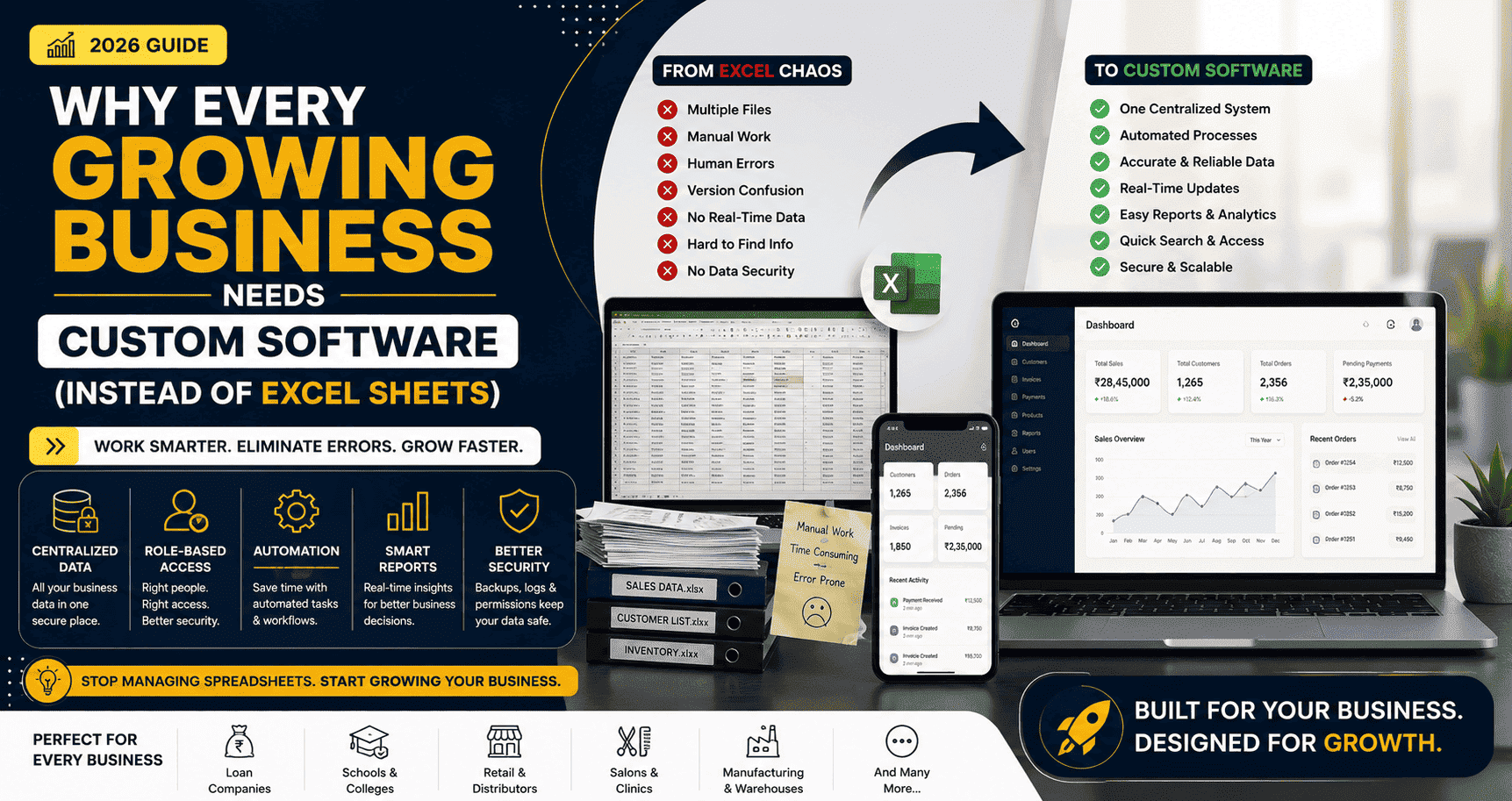 Why Every Growing Business Needs Custom Software (Instead of Excel Sheets)