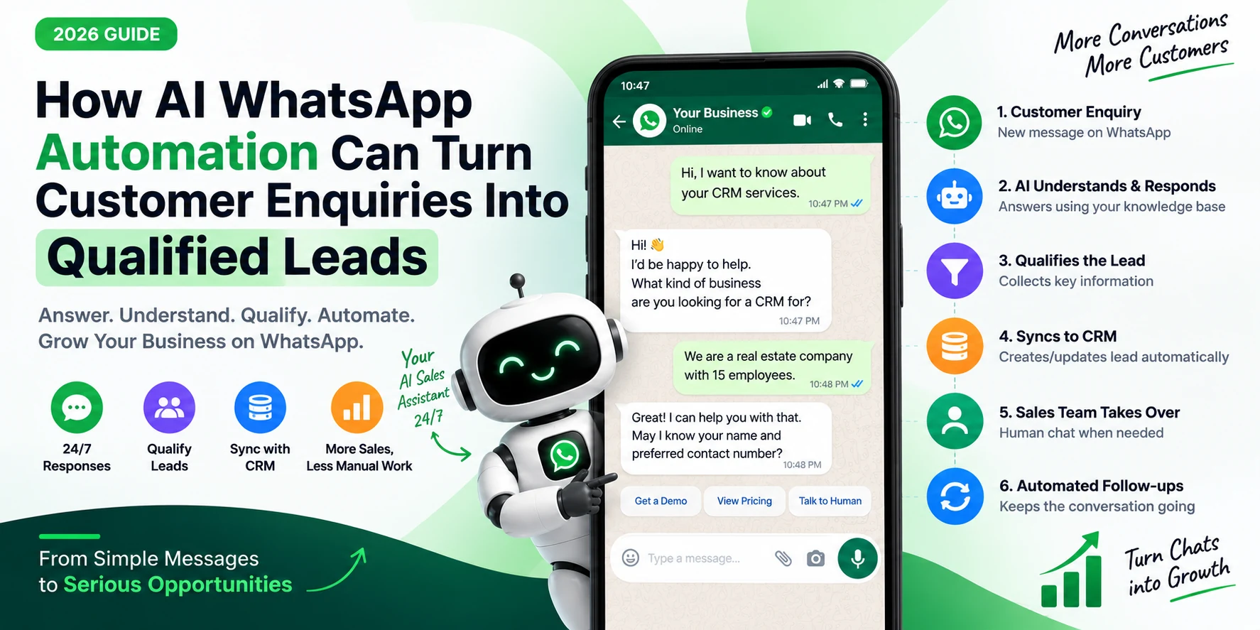 How AI WhatsApp Automation Can Turn Customer Enquiries Into Qualified Leads